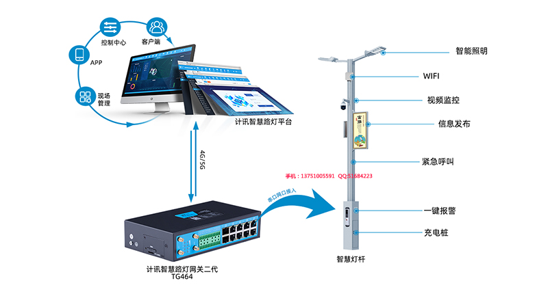 住宅小區(qū)智慧路燈