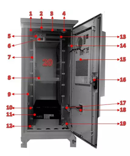 ETC門(mén)架智能機(jī)柜