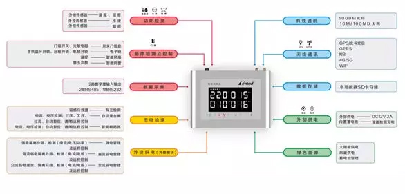 高速etc戶外機柜監(jiān)控動環(huán)